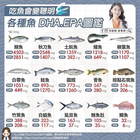 魚類價格排行 對地盤 風水